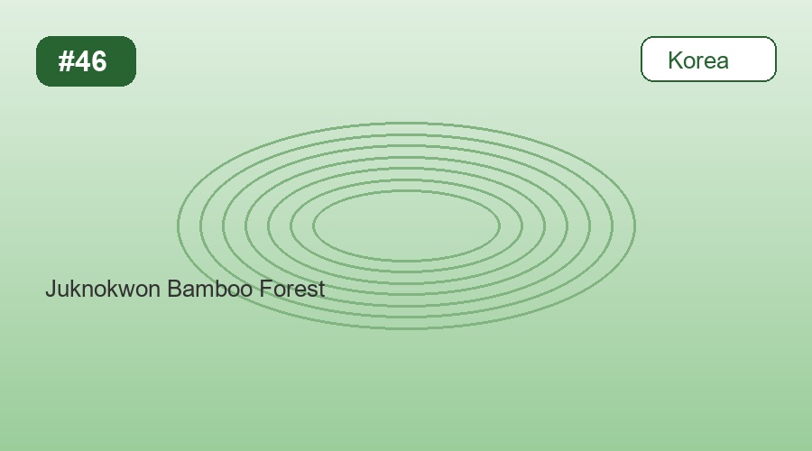Juknokwon Bamboo Forest