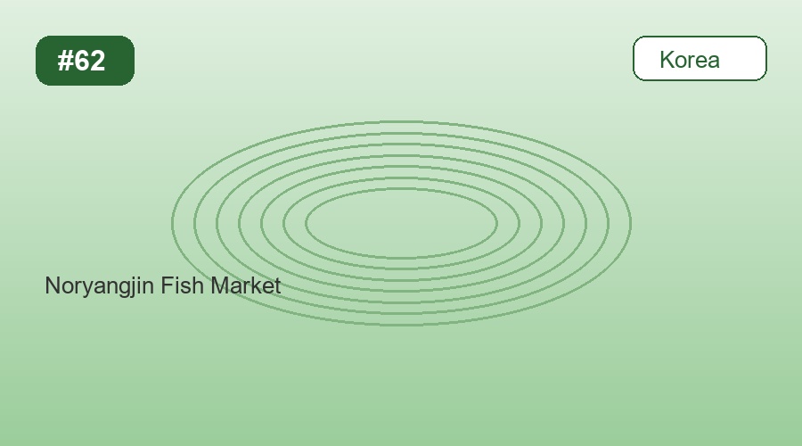 Noryangjin Fish Market